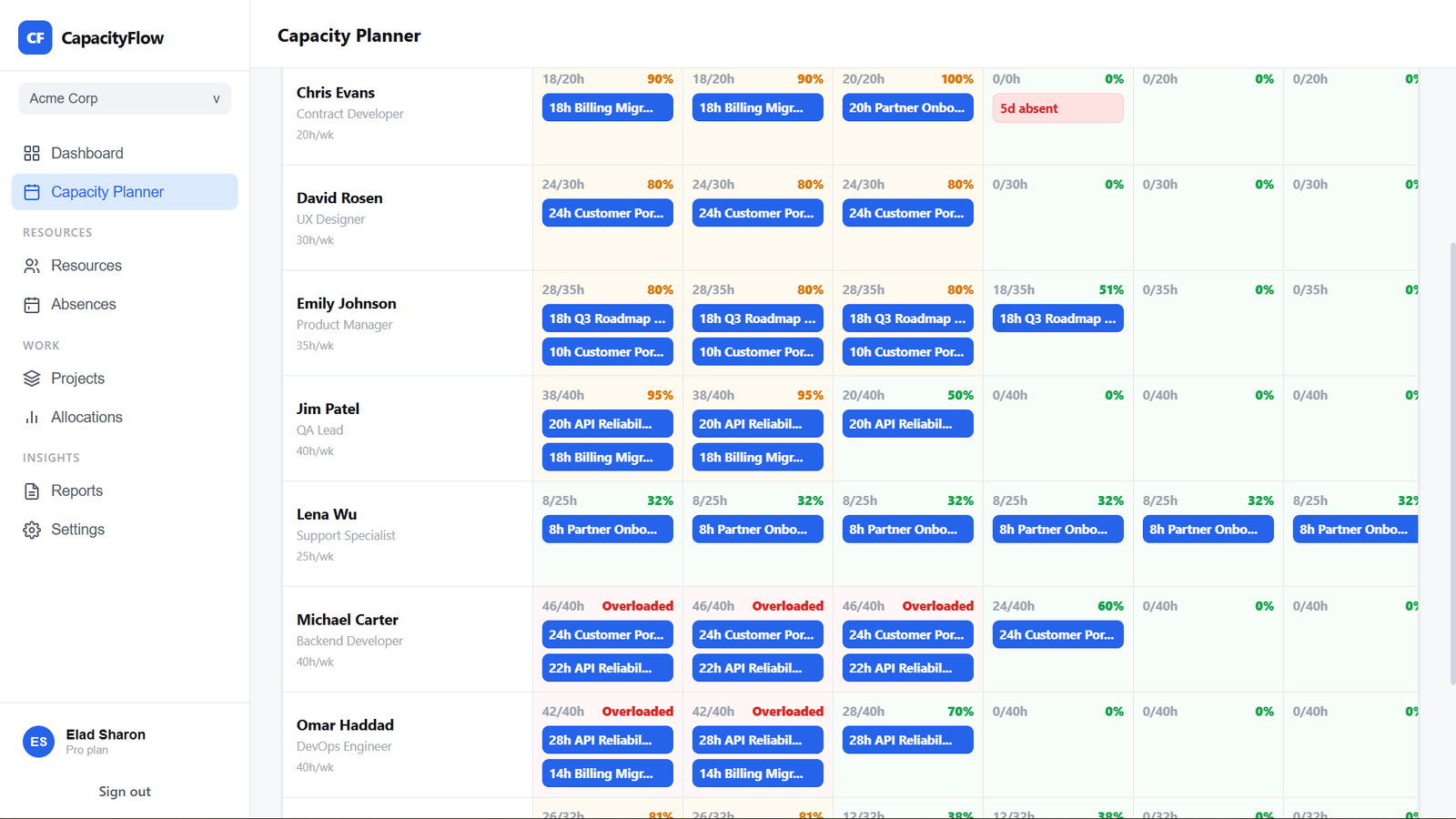 CapacityFlow capacity planner