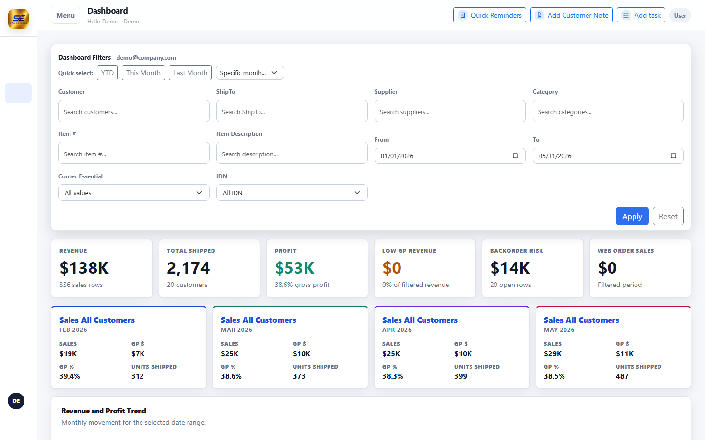 Sales Edge sales dashboard