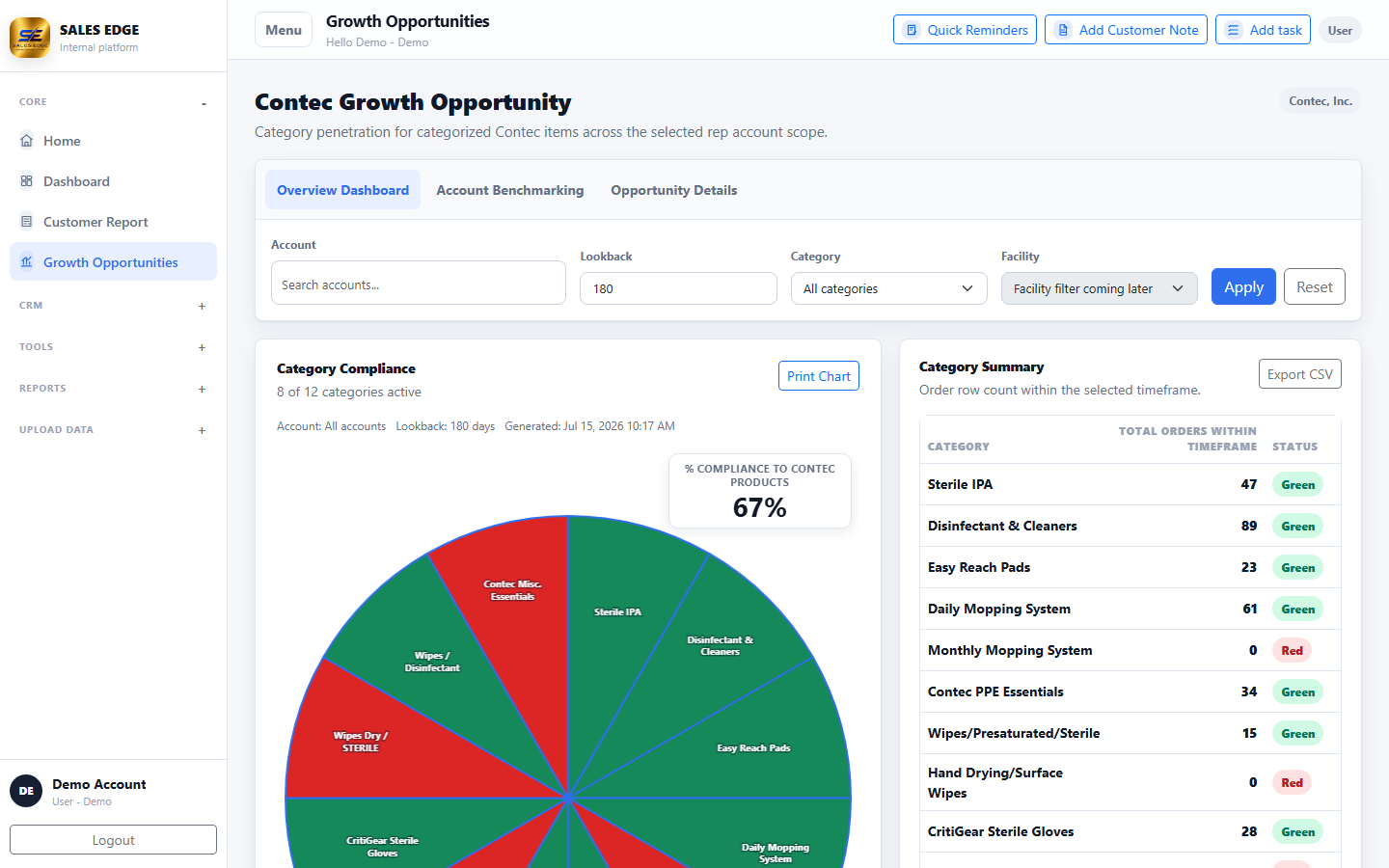 Sales Edge growth opportunity view