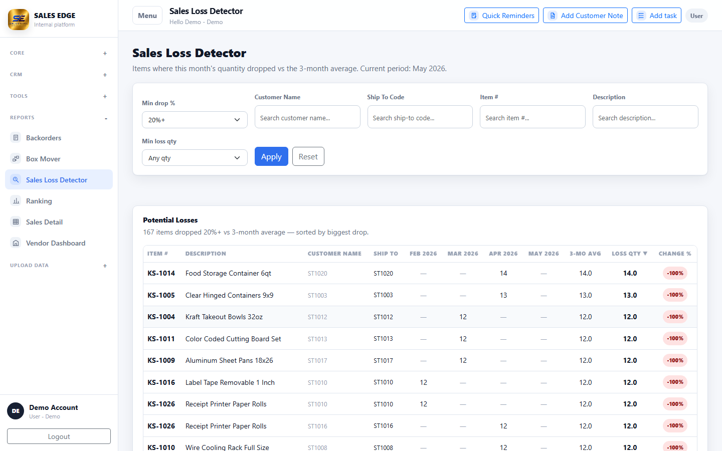 Sales Edge sales-loss detector